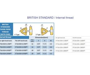 BRITISH STANDARD Internal thread