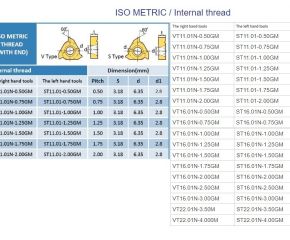 ISO METRIC / Internal thread