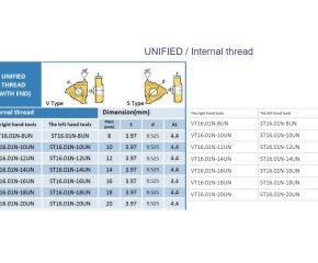 UNIFIED / Internal thread