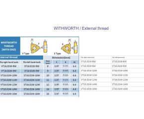 WITHWORTH / External thread