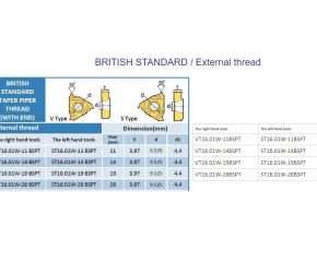 BRITISH STANDARD / External thread