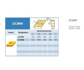 DCMW