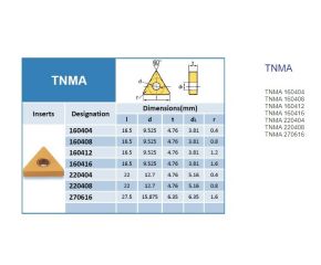 TNMA